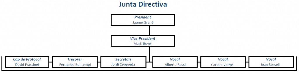 Organigrama